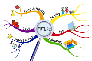 Sơ đồ tư duy từ vựng tiếng Anh là gì? Chủ đề từ vựng để vẽ sơ đồ